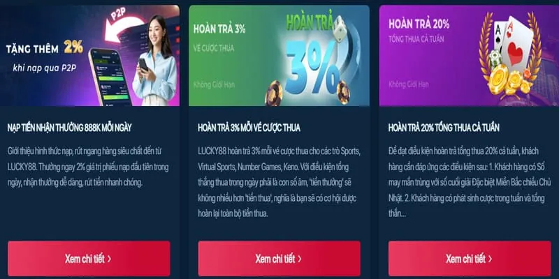 Hình ảnh minh họa các chiến lược chơi casino trực tuyến tại 13win